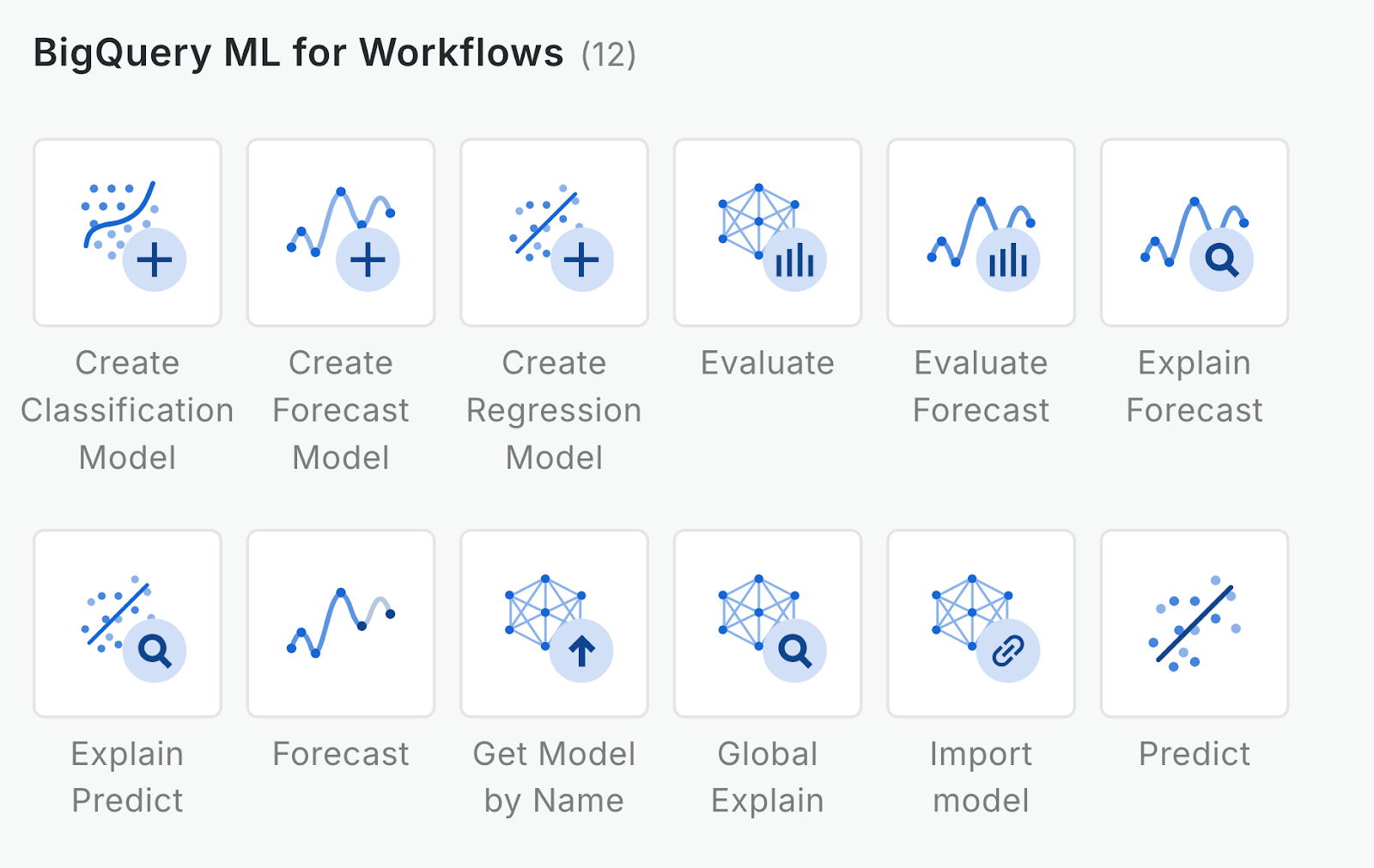 A screenshot showing BigQuery ML Workflows components