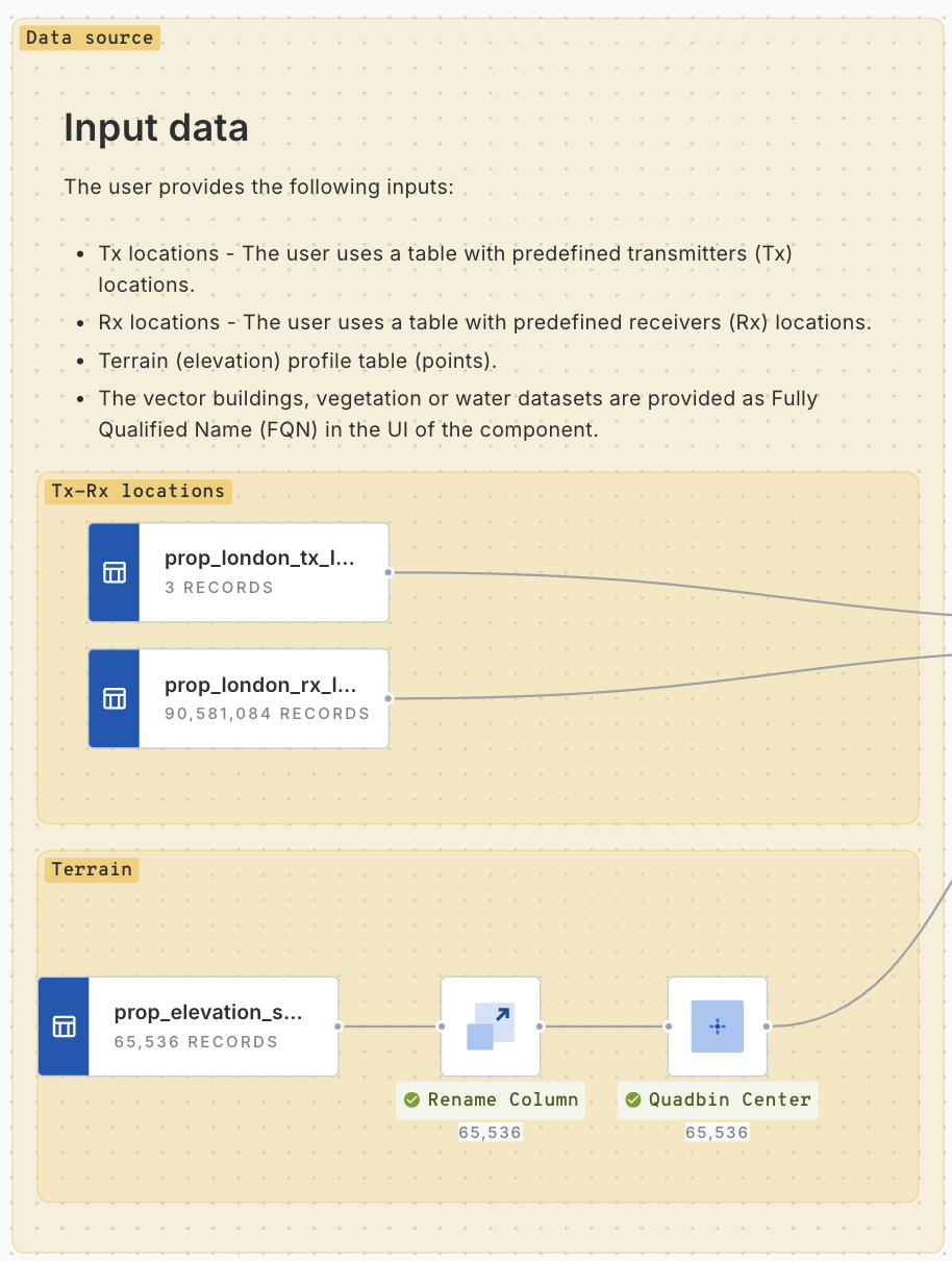 A screenshot of CARTO Workflows