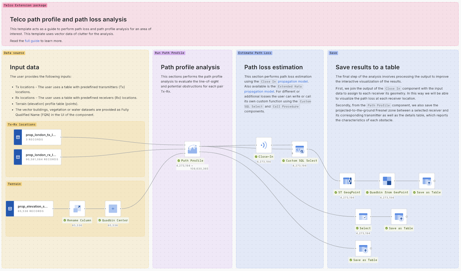 A screenshot of CARTO Workflows