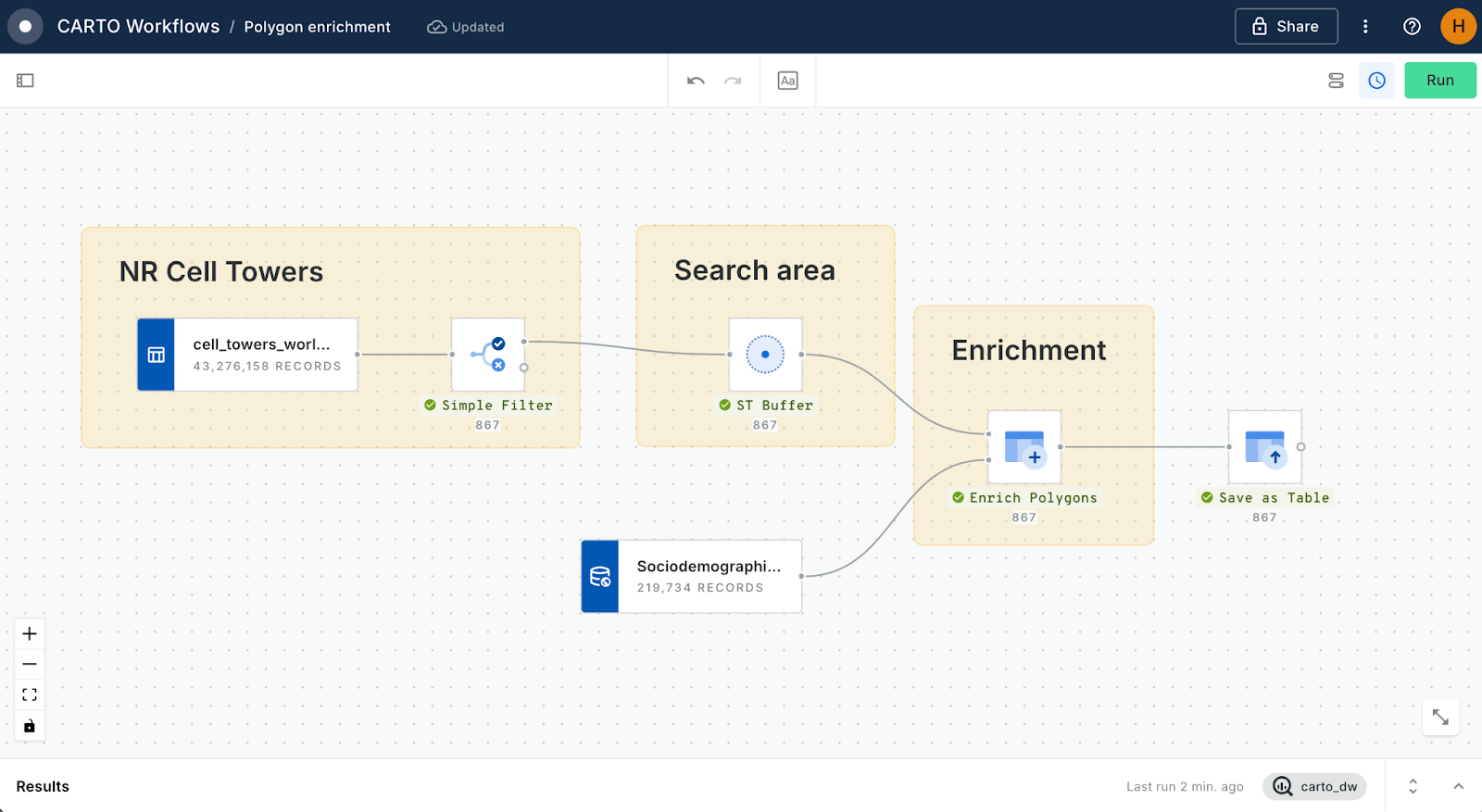 A screenshot of CARTO Workflows