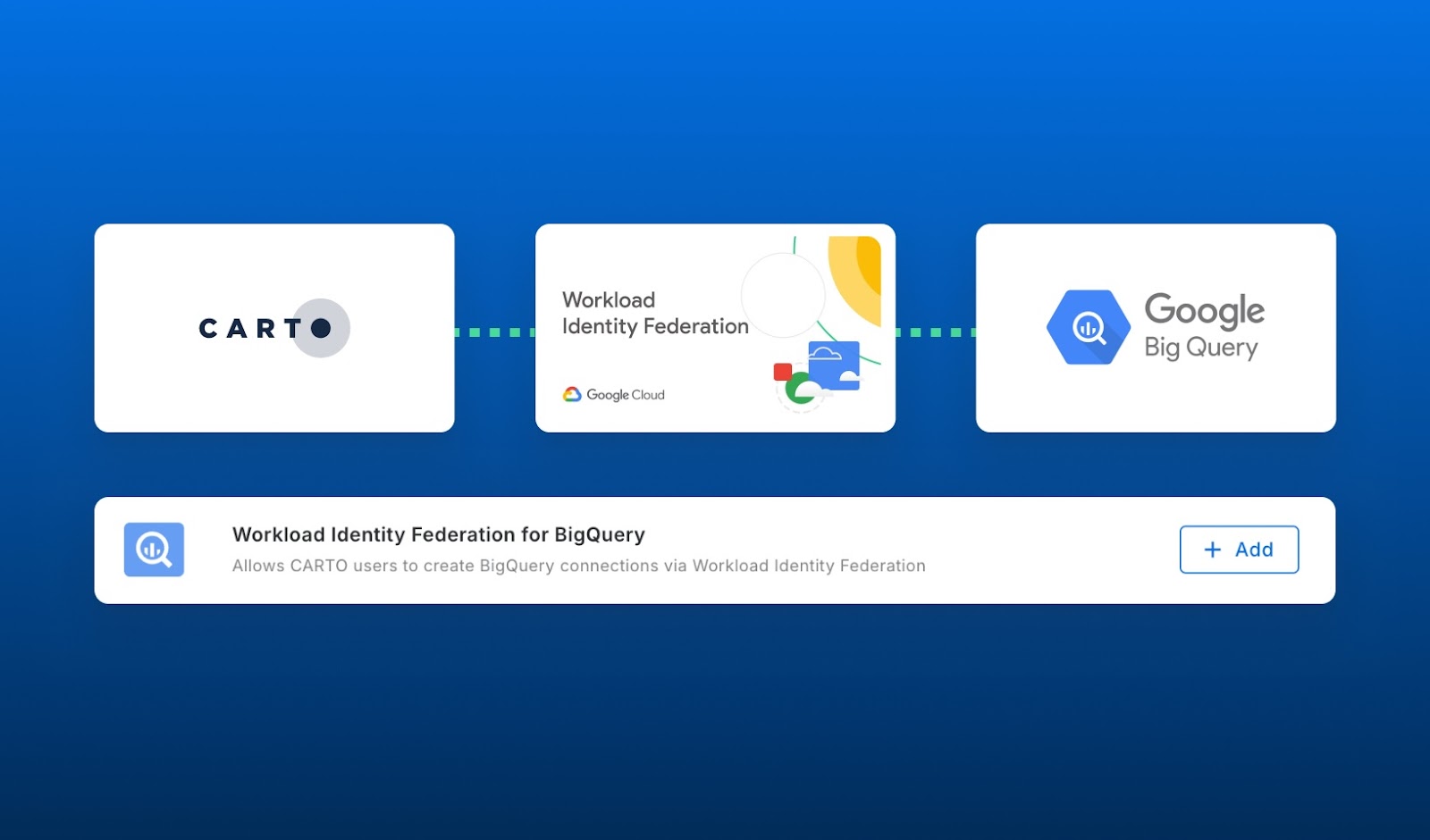 A diagram explaining the CARTO Workload Identity Federation