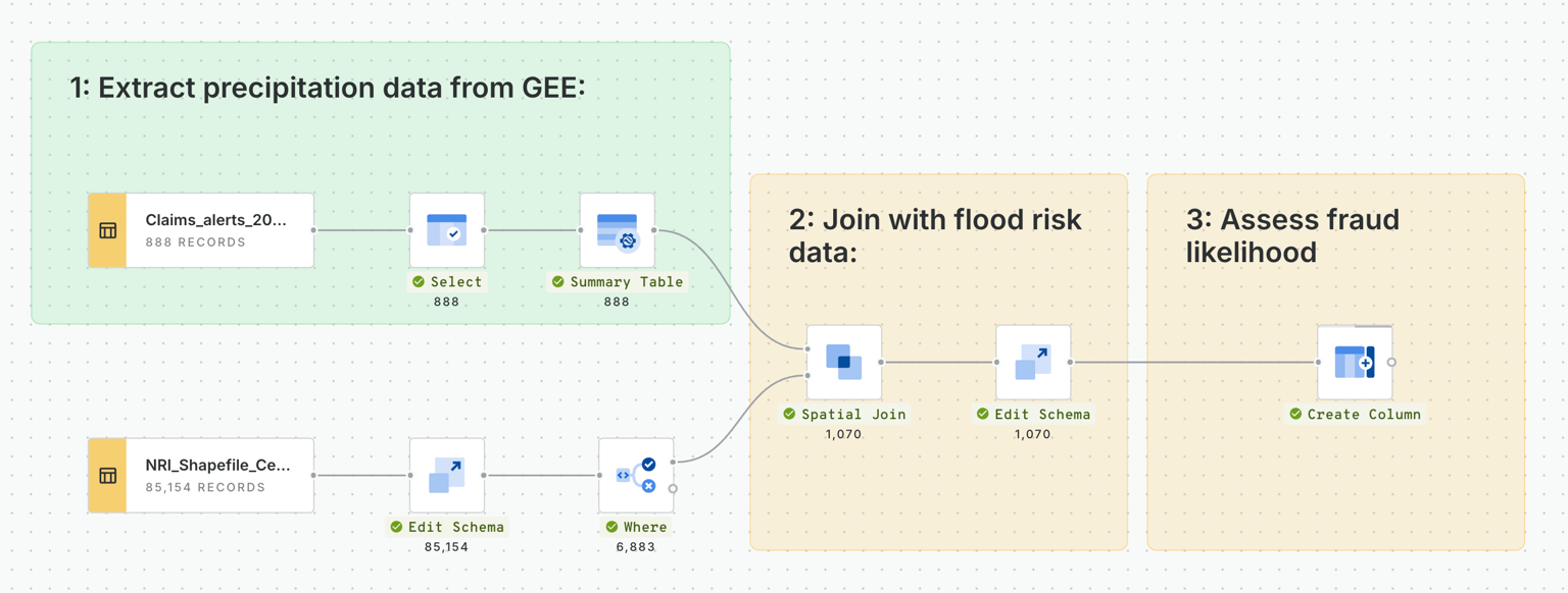 A screenshot of CARTO Workflows