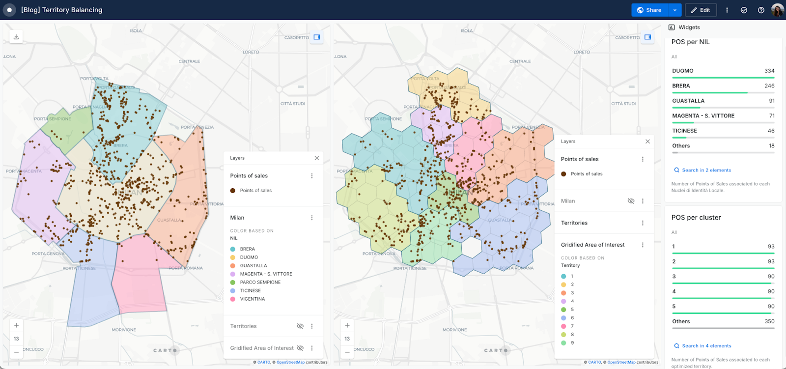 Demo of distributed territories with a balanced workload