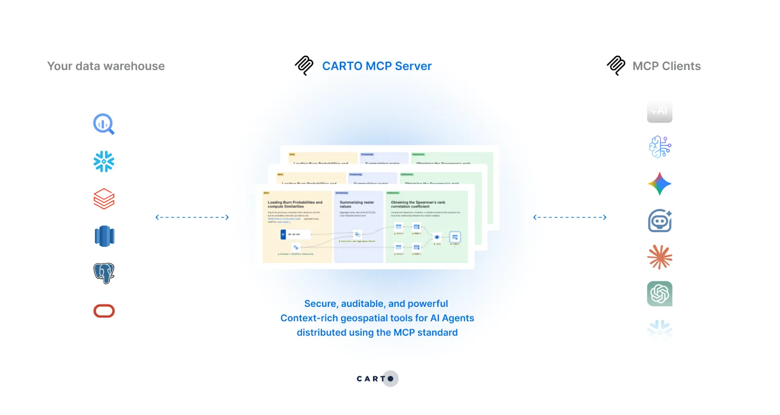 A diagram showing MCP server infrastructure