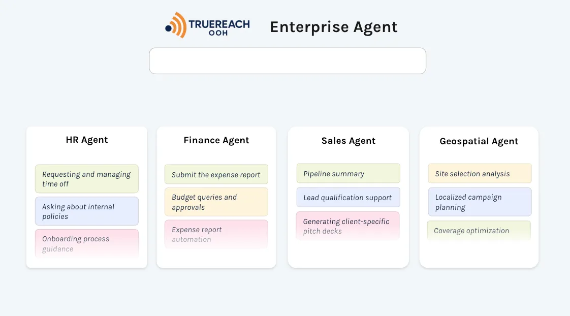 A diagram of an enterprise agent platform
