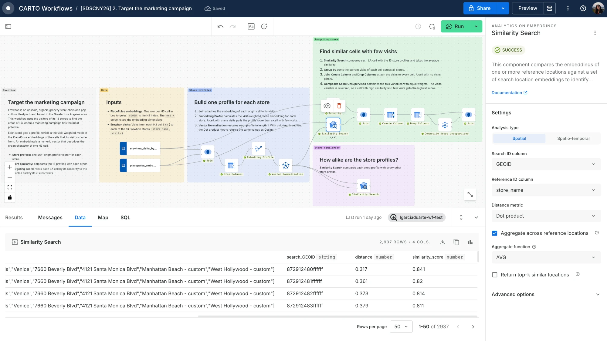 CARTO Workflows canvas that builds store profiles from PlacePulse Embeddings and runs a Similarity Search to target a marketing campaign