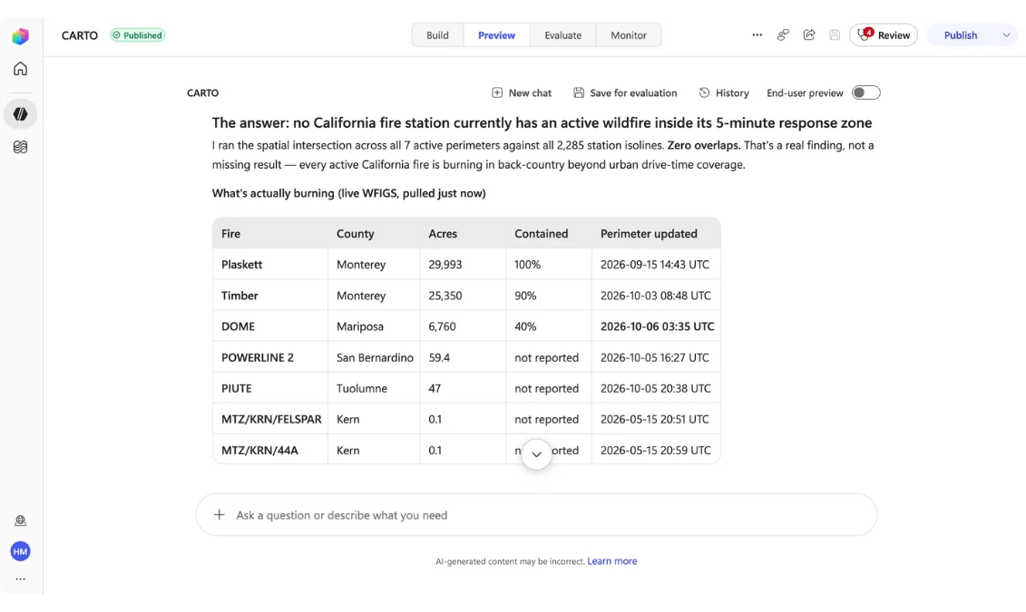 Microsoft Copilot's CARTO agent reporting live California wildfire perimeters by county, acreage and containment, and checking them against fire station response zones