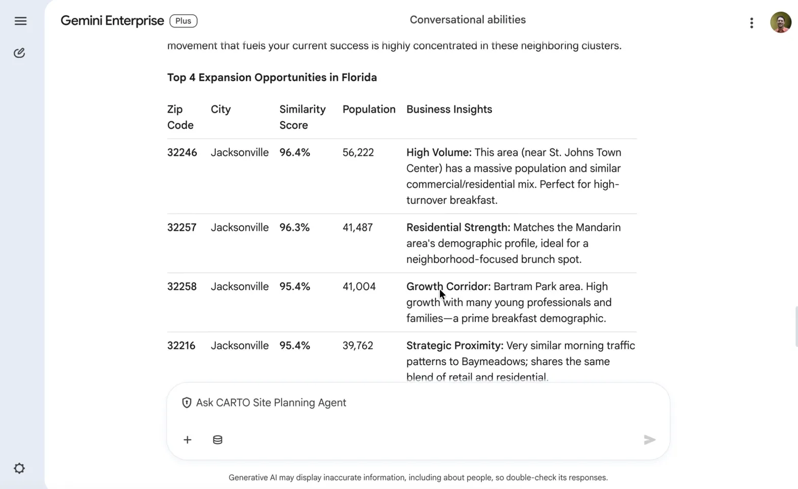 CARTO Site Selection Agent identifying expansion opportunities
