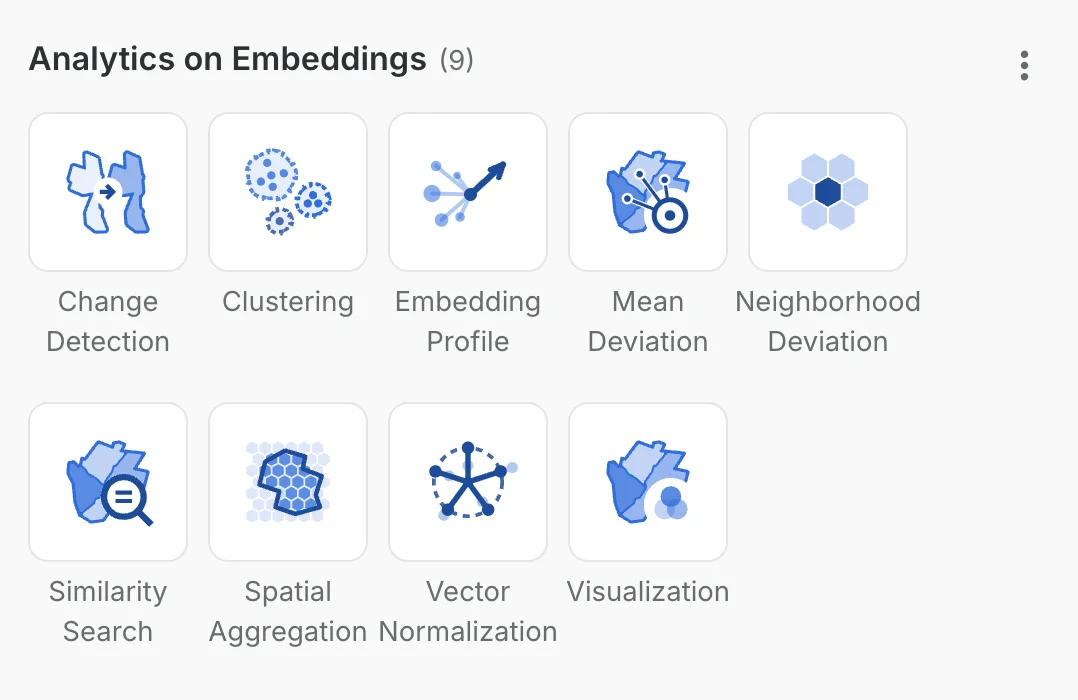 The nine components of the Analytics on Embeddings Extension Package in CARTO Workflows: Change Detection, Clustering, Embedding Profile, Mean Deviation, Neighborhood Deviation, Similarity Search, Spatial Aggregation, Vector Normalization and Visualization