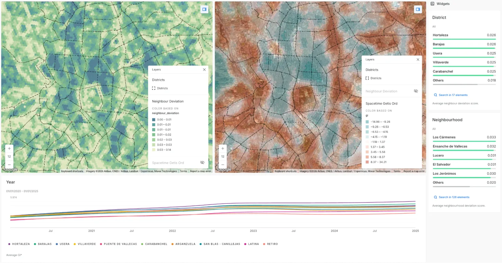 Map of urban heterogeneity across Madrid measured from AlphaEarth embeddings