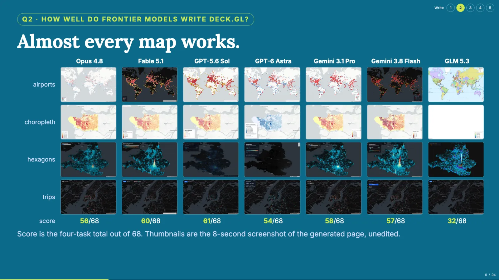 Grid of 28 map thumbnails, seven models by four tasks, with scores out of 68