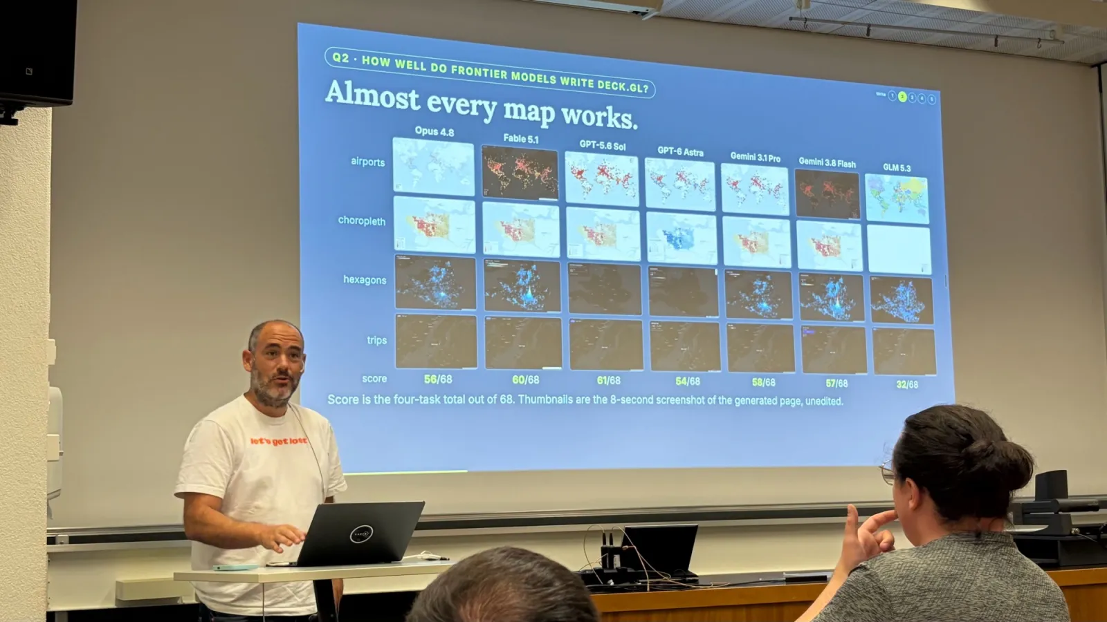 Javier de la Torre in front of the results grid: seven models by four tasks