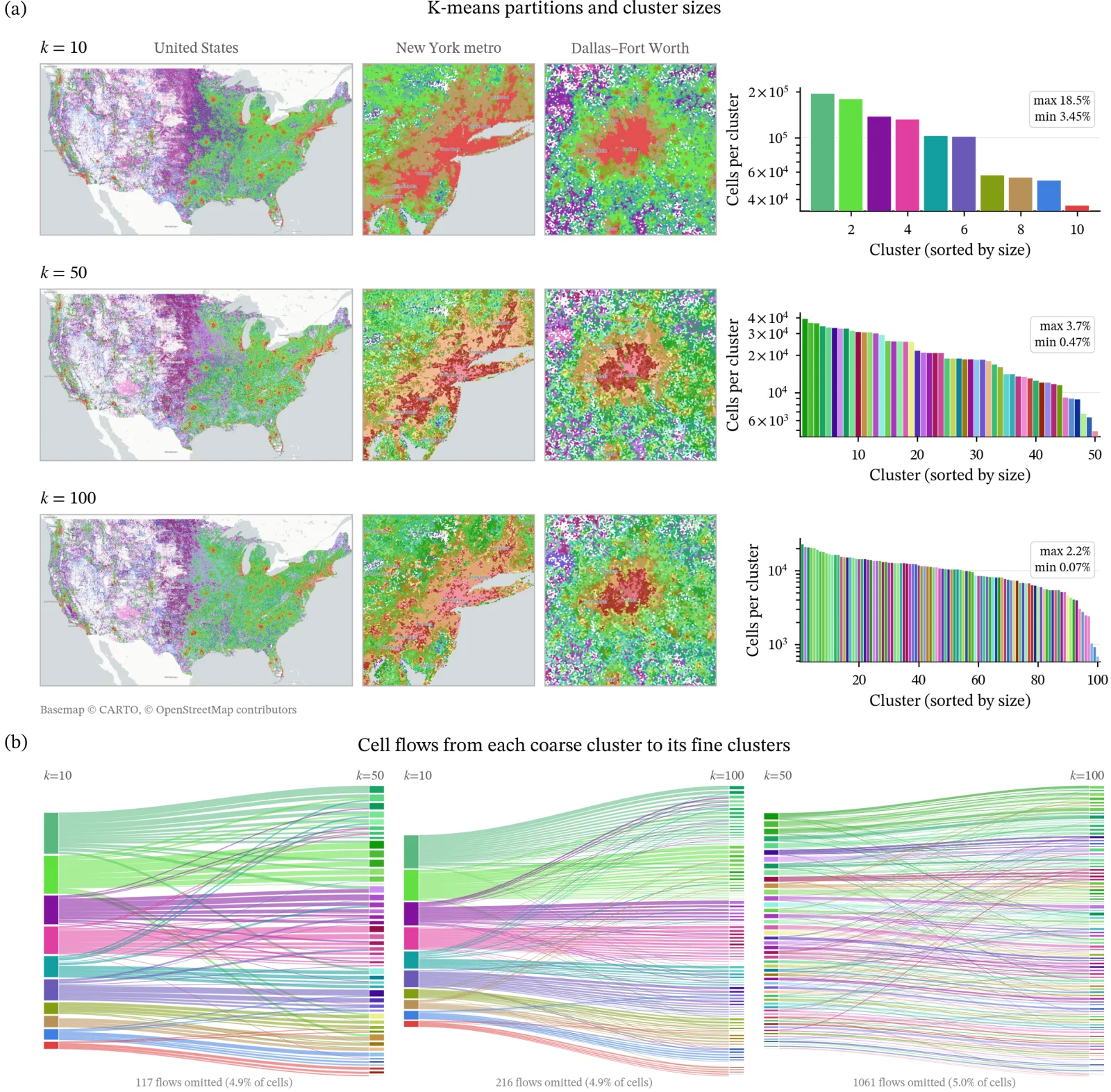 Spatial evaluation of PlacePulse Embeddings