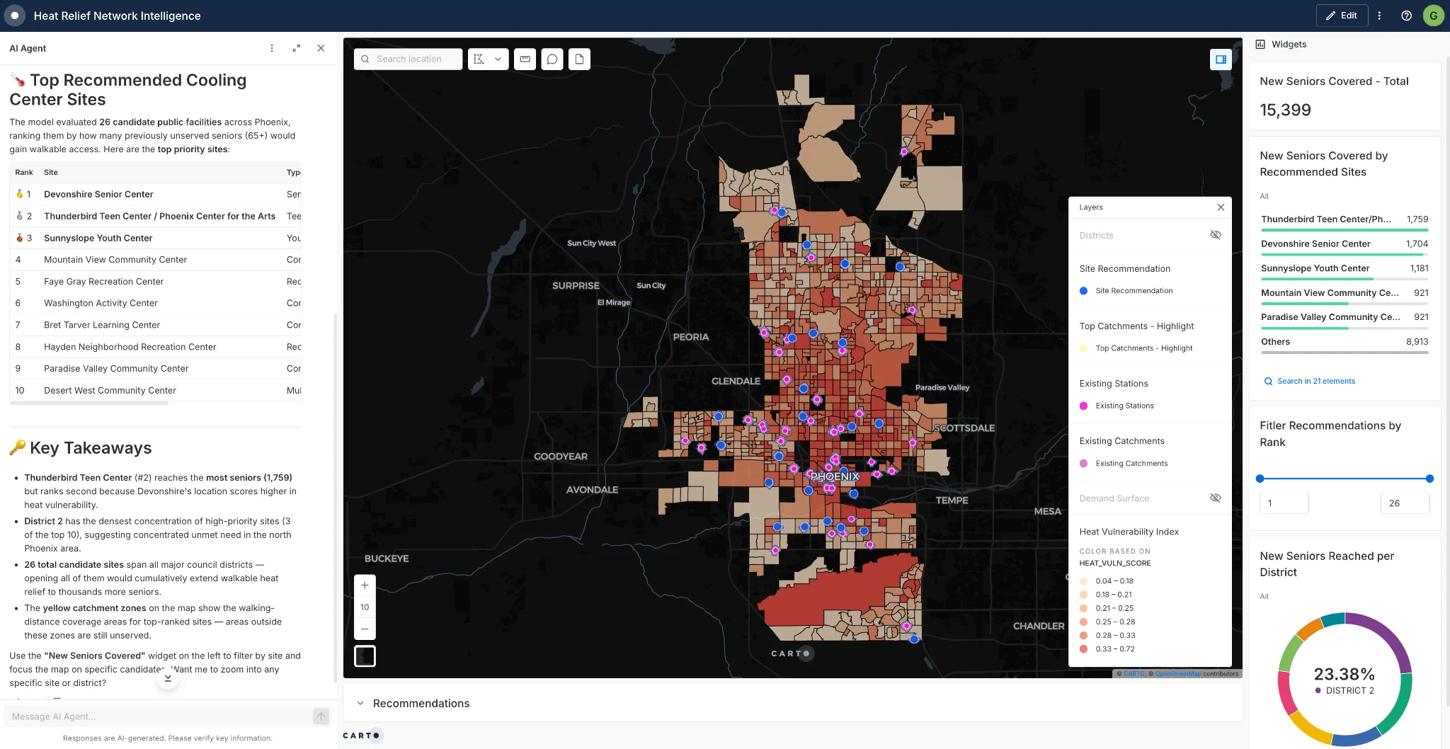 Using CARTO's AI Agents to recommend optimal cooling center locations