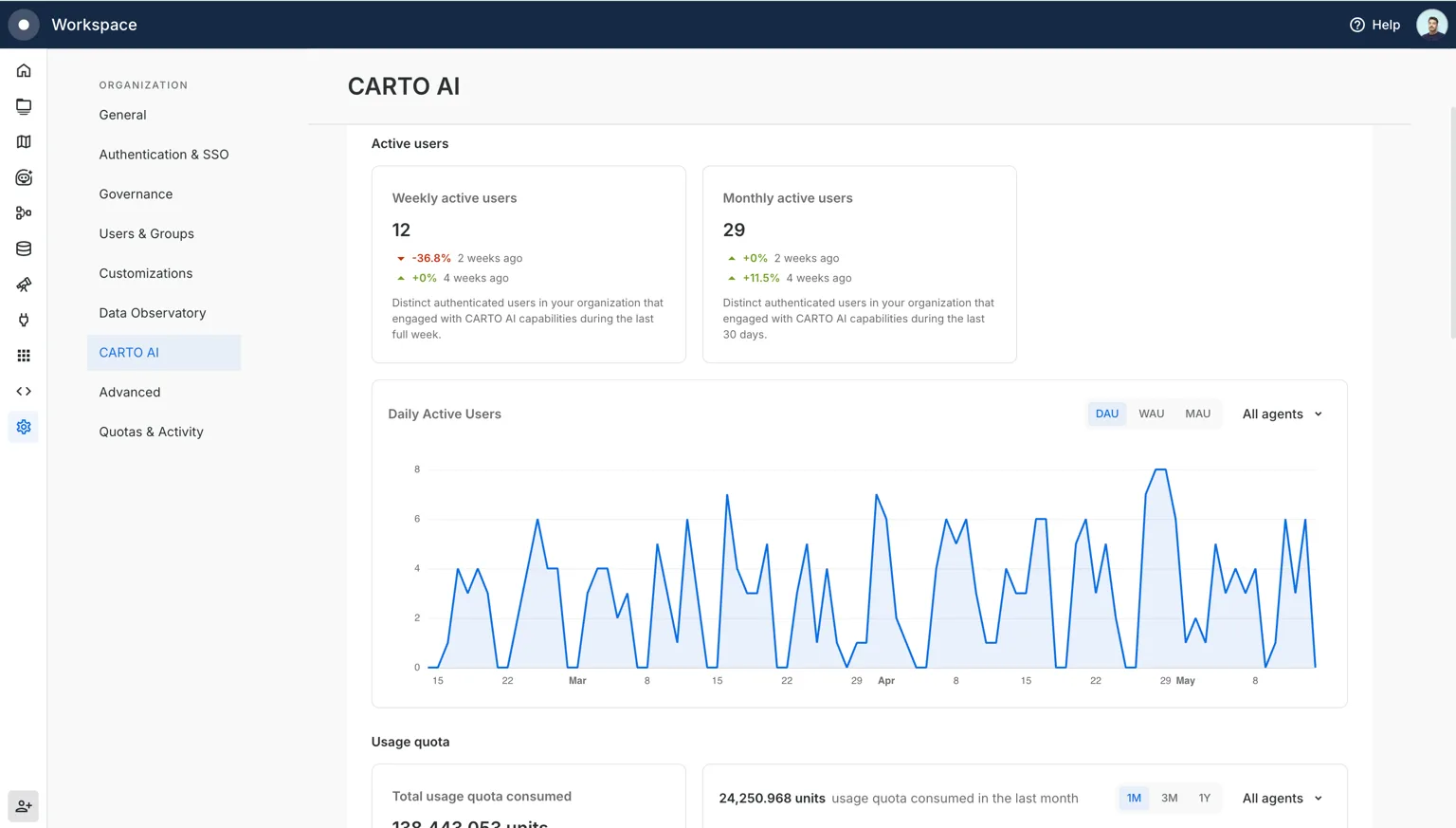 CARTO AI Analytics dashboard in the CARTO Workspace