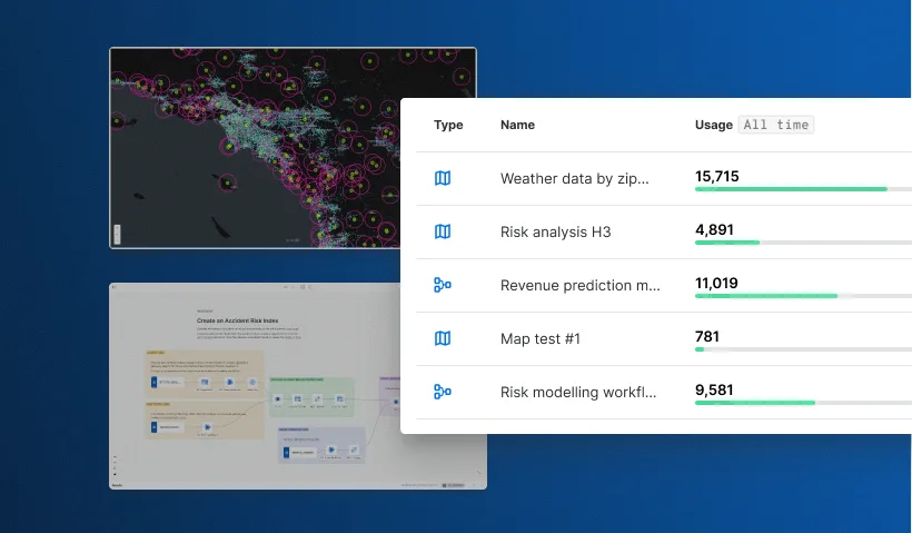 Usage by map and workflow in Activity Data