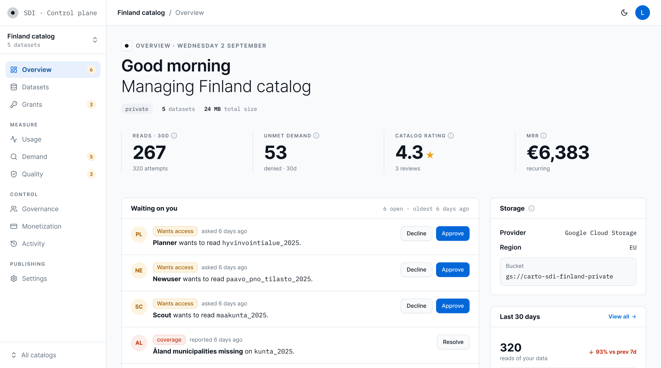 CARTO SDI control plane overview for a private catalog: reads in the last 30 days, denied requests as unmet demand, catalog rating, recurring revenue, a queue of pending access requests and a data quality report, and the storage bucket and region where the data lives