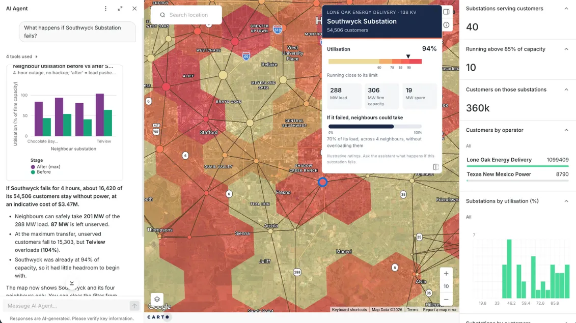 CARTO AI Agent answering what happens if a Houston substation fails, with a chart of neighboring substation load beside a map of substations and their service areas