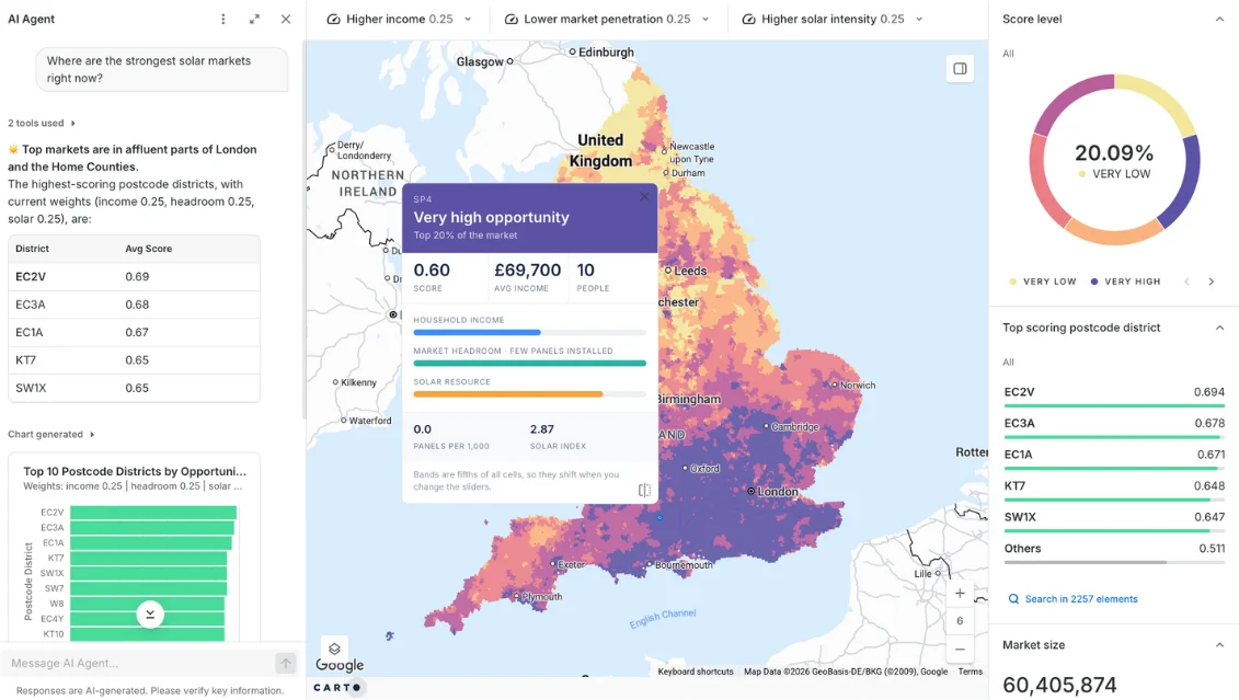 CARTO AI Agent ranking the strongest solar markets in England by postcode district, beside a map scoring areas on income, market headroom and solar resource