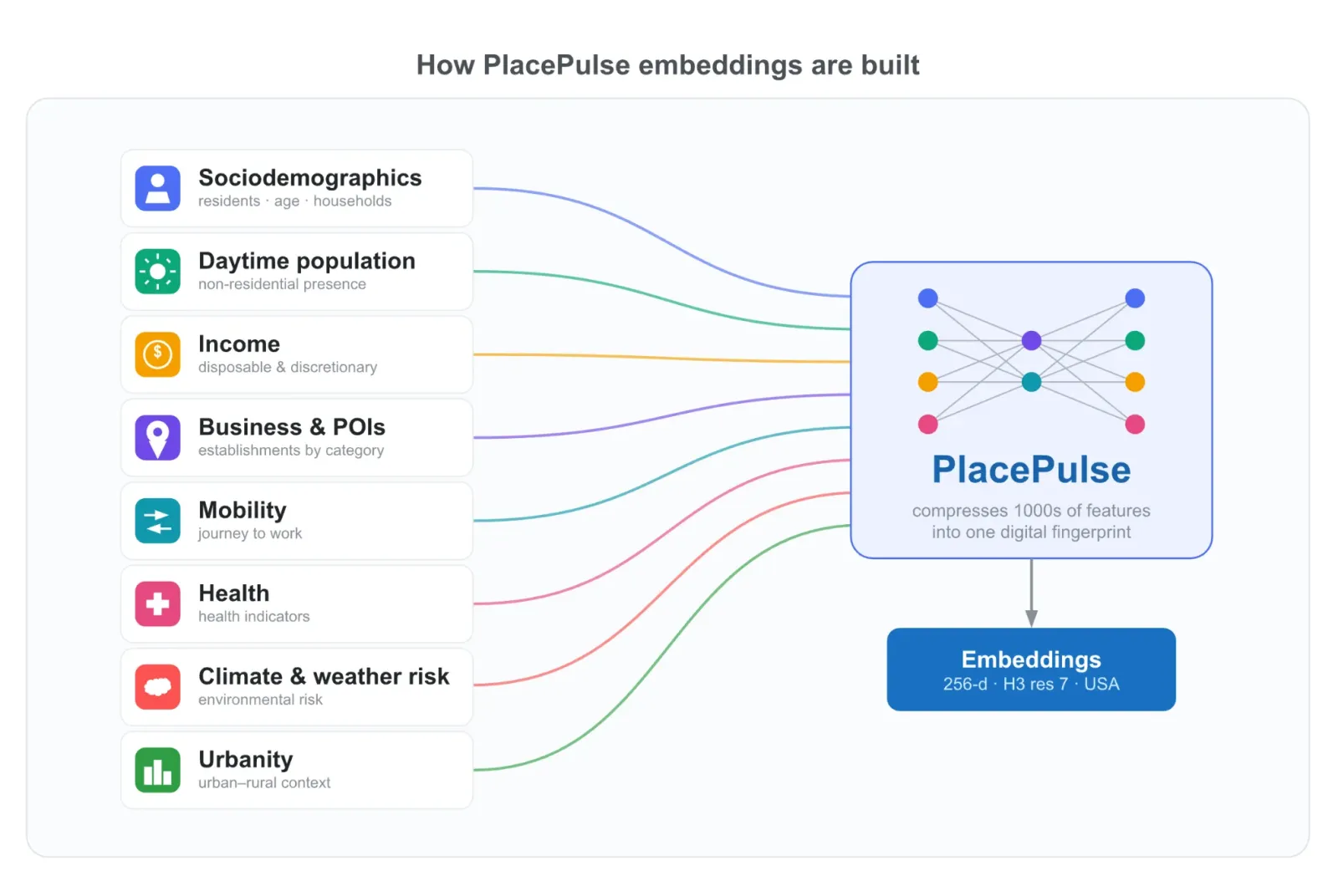 PlacePulse Embeddings mapped across the US