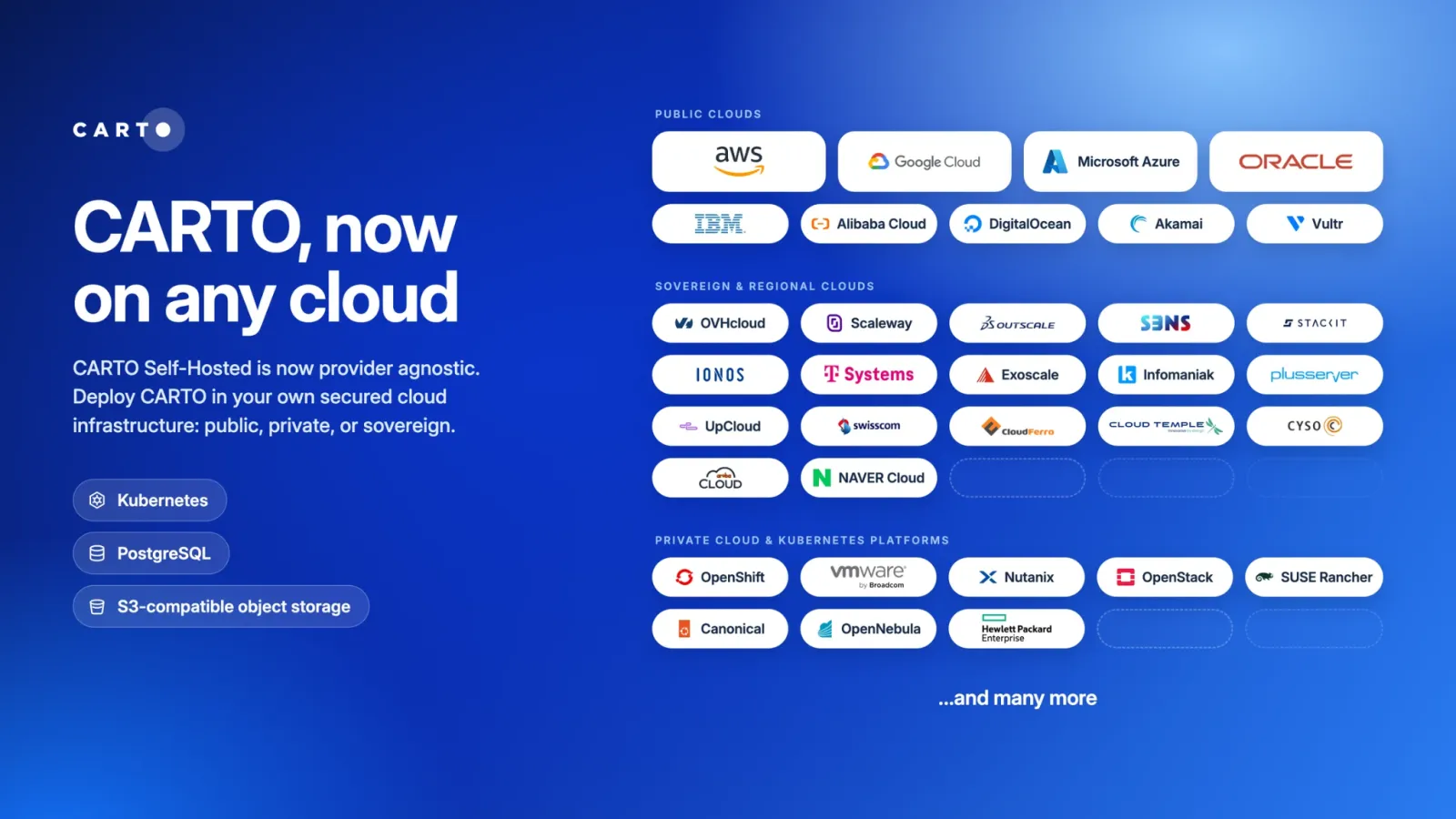 CARTO Self-Hosted on any cloud