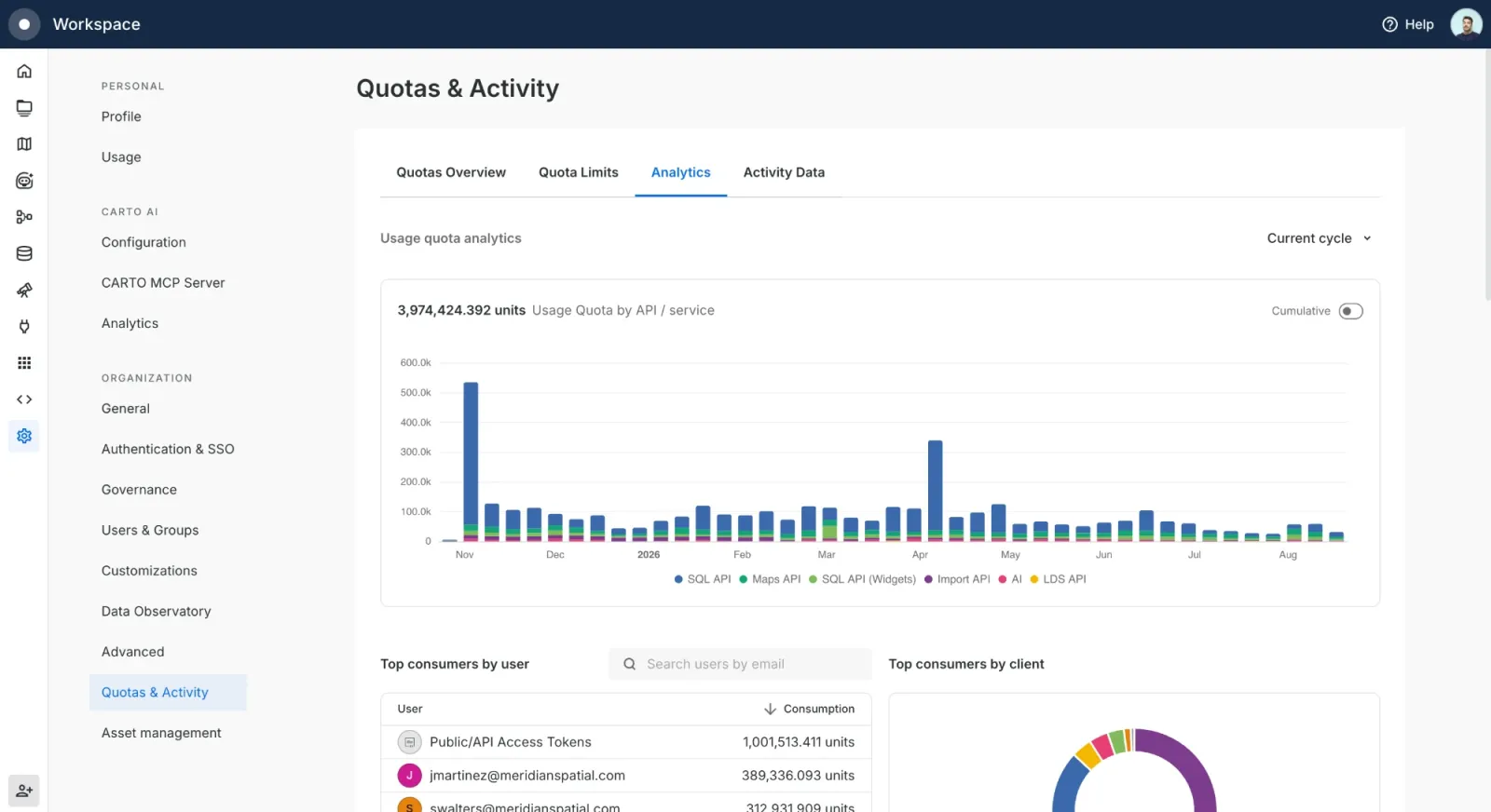 Usage analytics in CARTO Settings