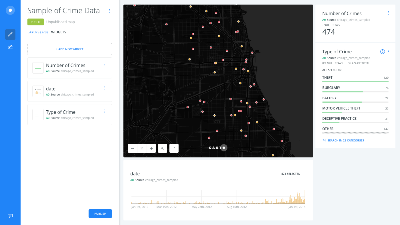 Full crime data