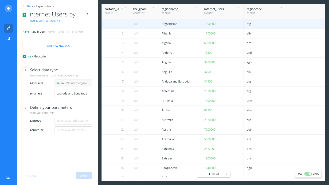 Analysis results data view