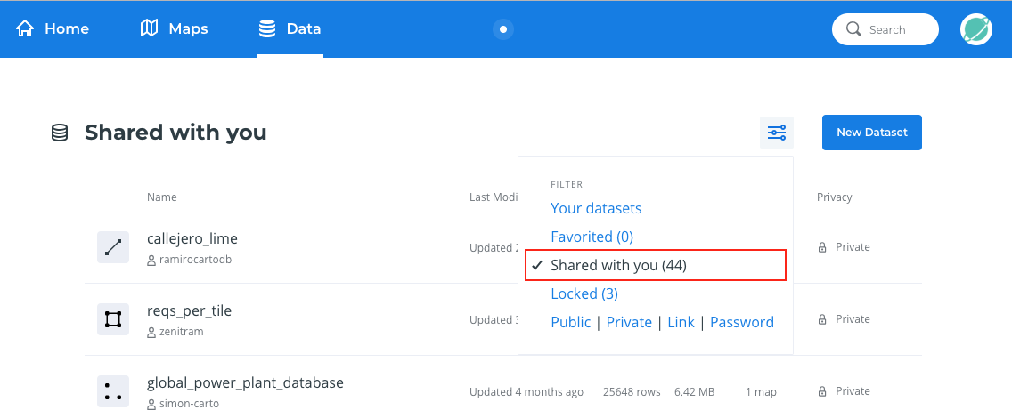 Datasets Shared with you