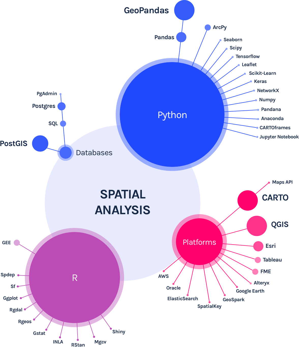 prepositions-of-spatial-relationship-turtle-diary