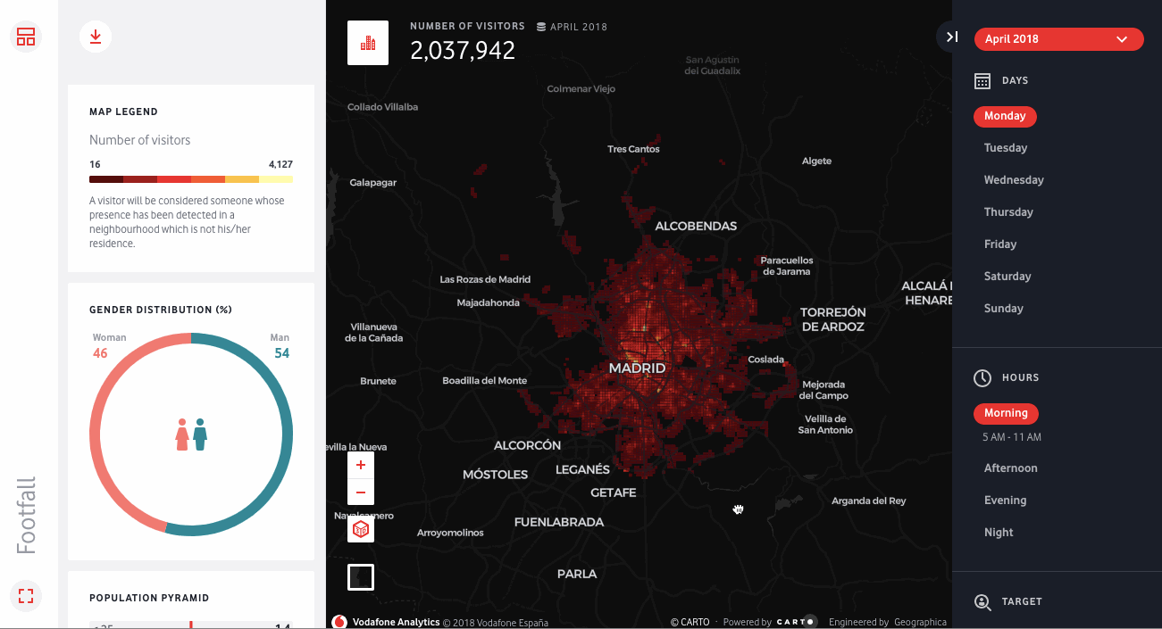 Vodafone Analytics