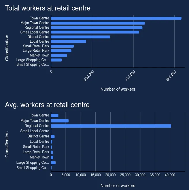 E3 - employees