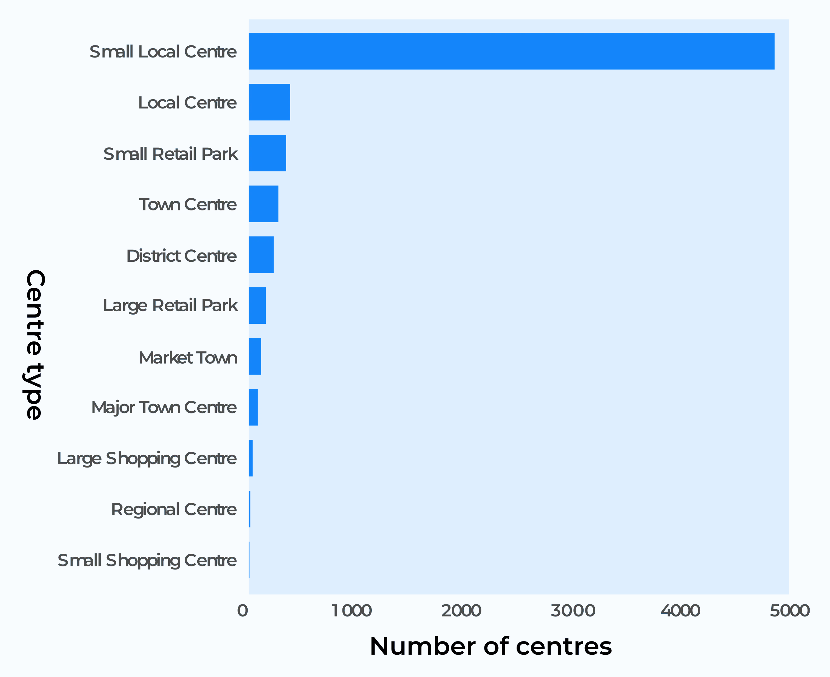 Typegraph