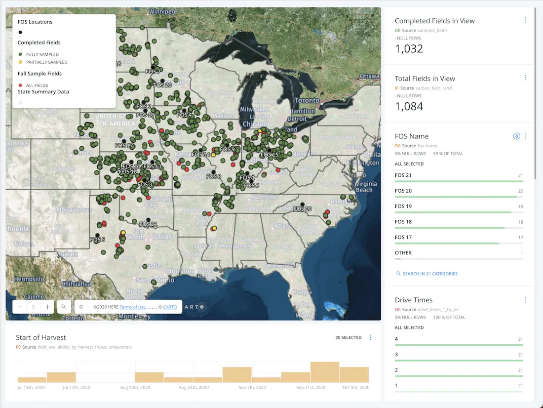 Map showing sampling status of each field