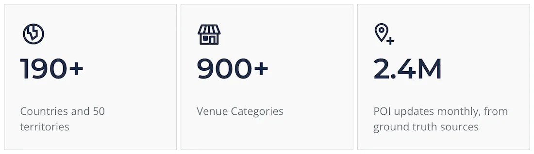 A graphic showing availability and update frequency of Foursquare Places data