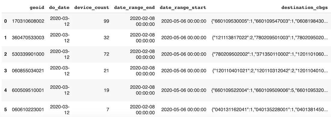 A screenshot showing a preview of the Safegraph mobility data