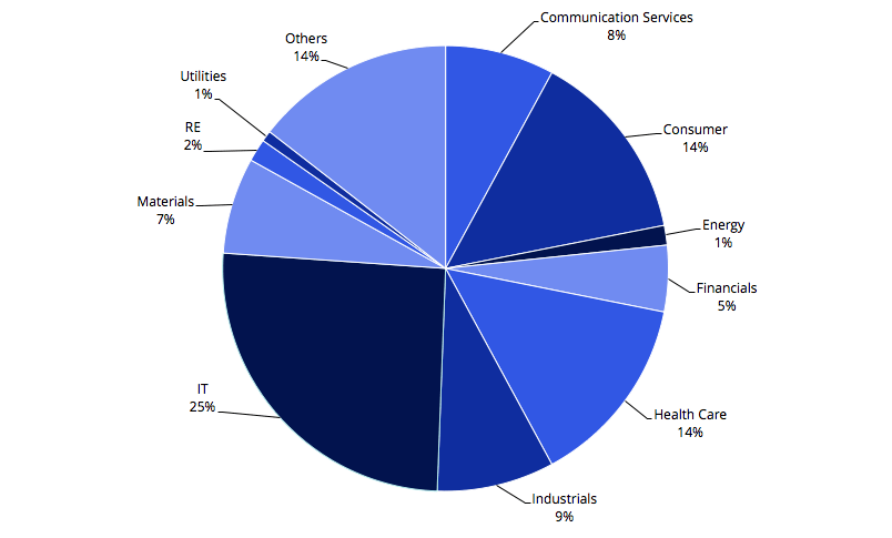 Private Equity Industry Investment Transaction Count