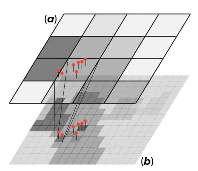 Quadkey Aggregation