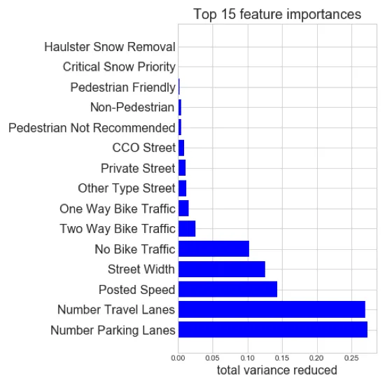 Feature Importance