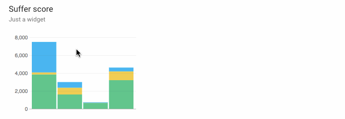 Stacked Bar Chart