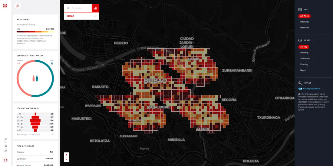Vodafone Analytics