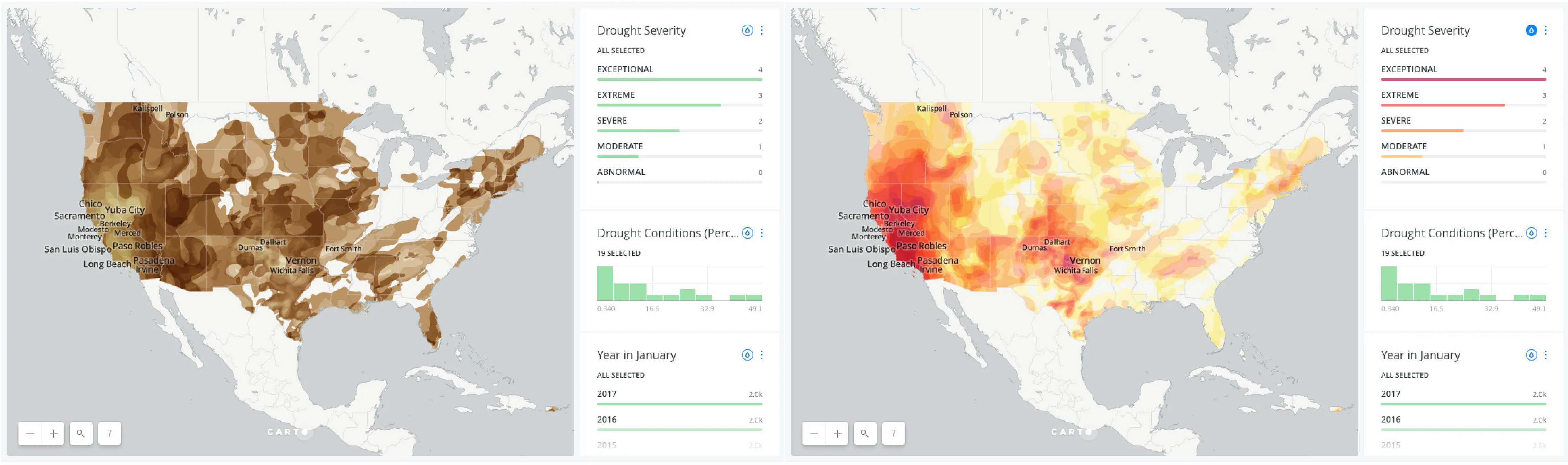 Compare Data