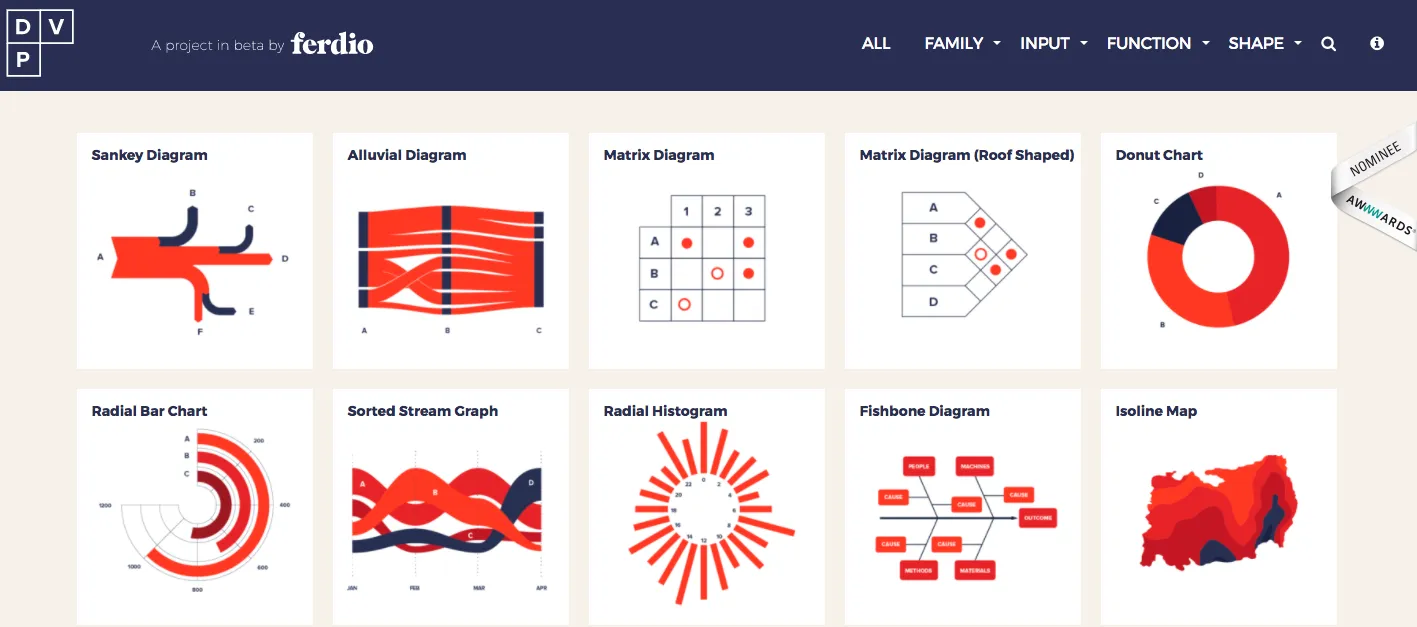 Ferdio Data Viz