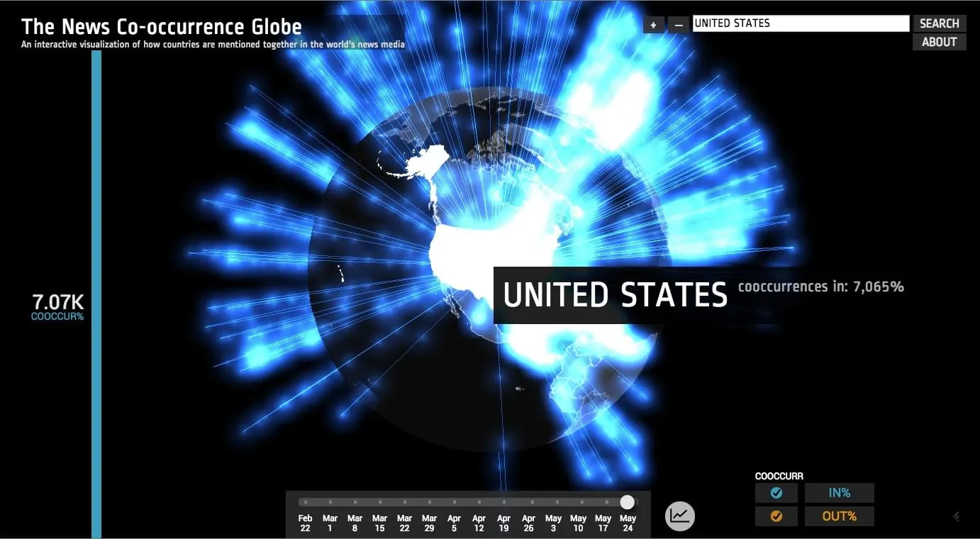 Co-Occurance Map