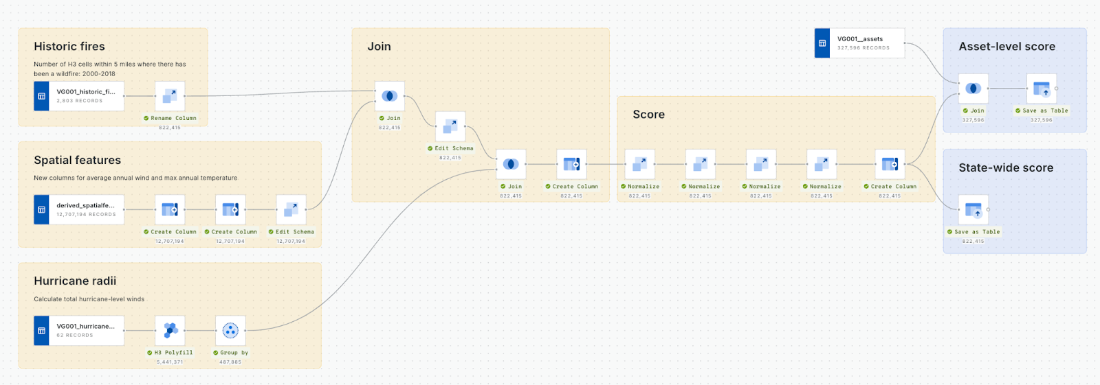 A screenshot of CARTO Workflows